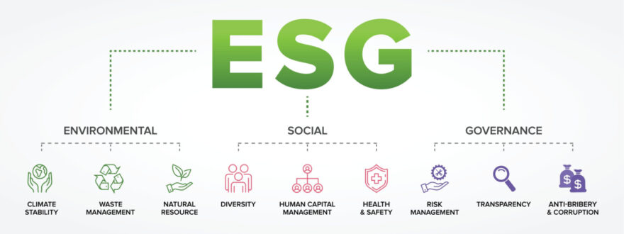 Clients: How Risky Is a Shift in Your ESG Approach? | E2 Law Blog